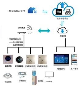 威胜集团行业亚洲成片观看四虎永久网站系列—校园节能用电