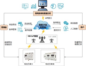 威胜集团行业亚洲成片观看四虎永久网站系列—校园用电安全