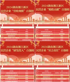 全部上榜！威胜集团上榜2024湖南湘江新区民营企业所有百强榜名单