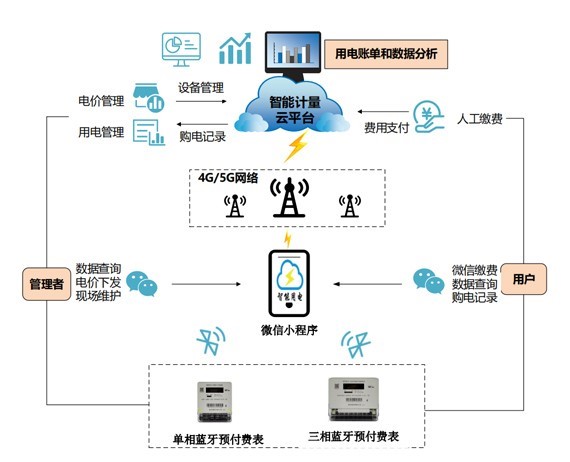 蓝牙预付费亚洲成片观看四虎永久网站