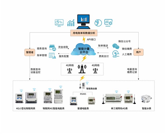 智能计量亚洲成片观看四虎永久网站